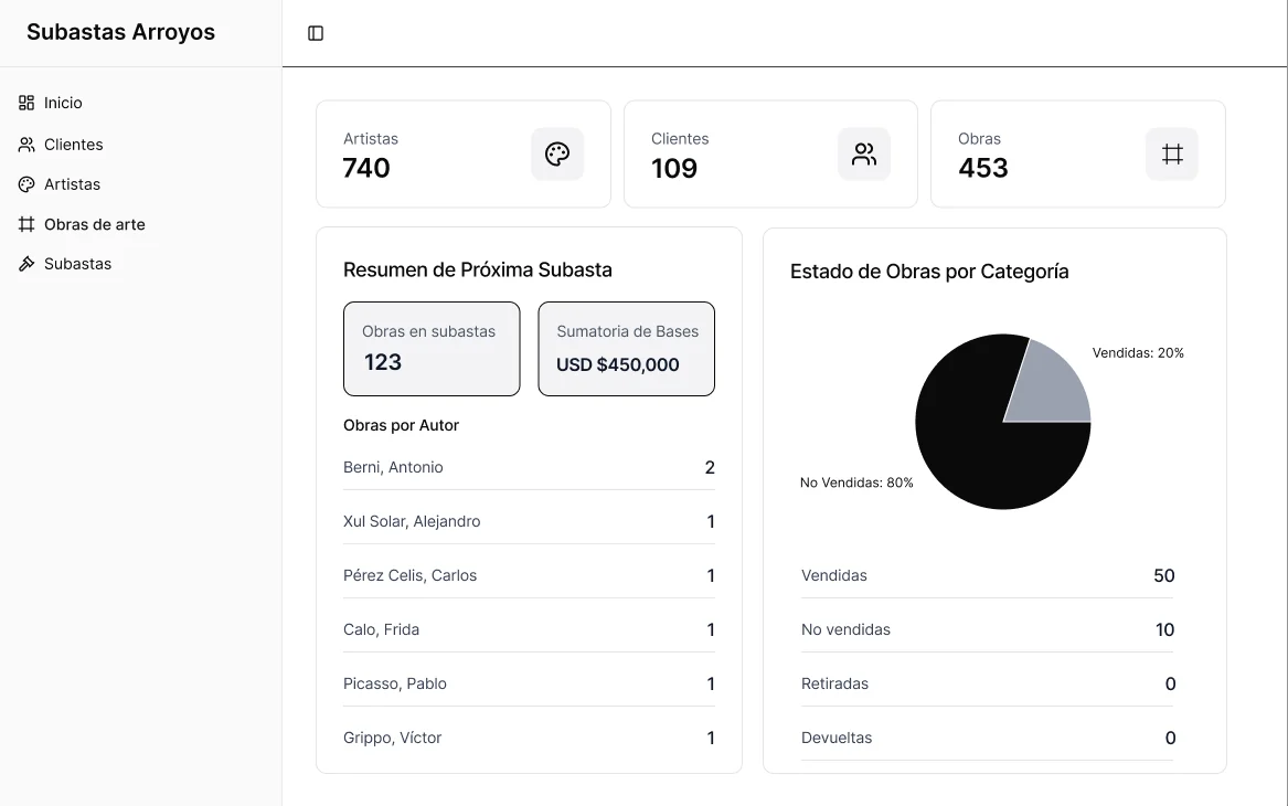 Pantalla de inicio con resumen de la próxima subasta