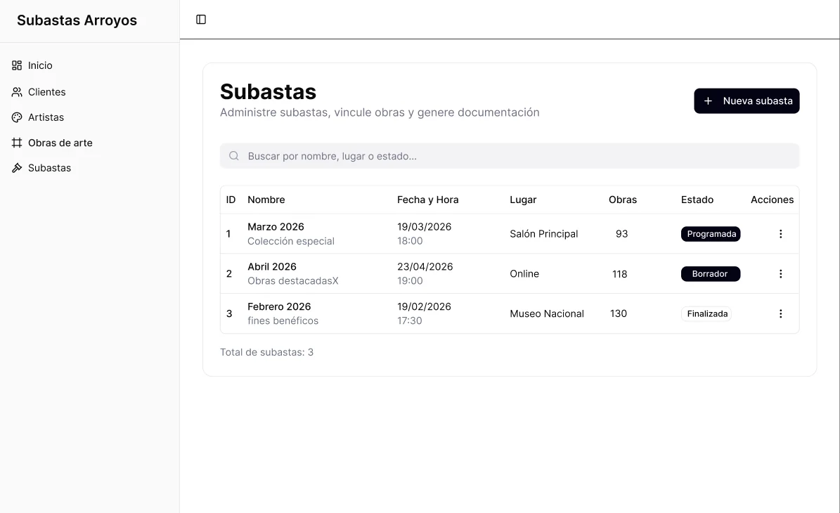 Listado de subastas