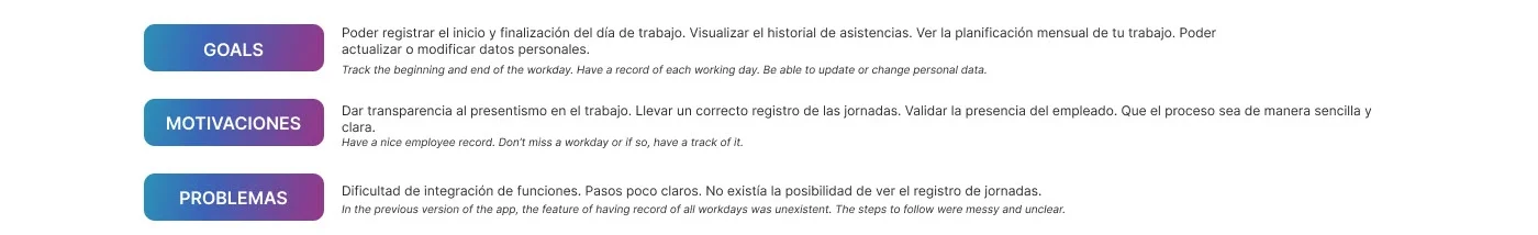 Objetivos, motivaciones y problemas detectados